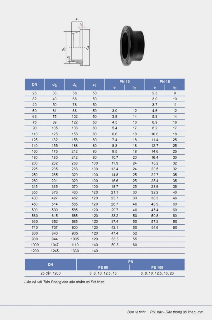 ĐẦU NỐI BẰNG BÍCH
